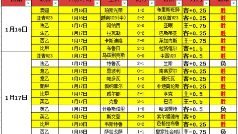弗拉格赛场强势逆袭，NBA高层赞其如巅峰卡哇伊再现模版