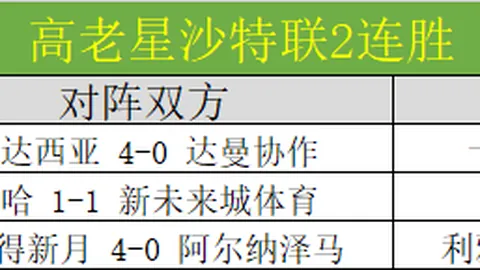 泰達争取保级路阻，足协会谈进展缓慢；国安亦陷同困境